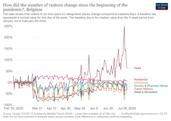 changes-visitors-covid